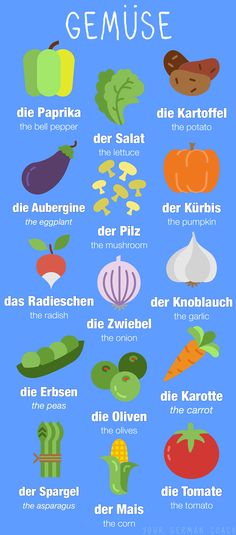 an illustrated poster with different types of vegetables and their names in german, english or french