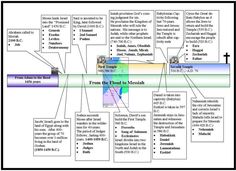 a diagram that shows the different types of media