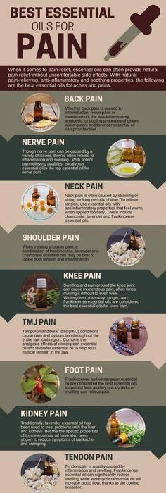 Essential Oil Medicinal Uses, Essential Oils For Muscle Tension, Herbs For Back Pain, Covi̇d Remedies Essential Oils, Essential Oil Recipes For Pain Relief, Essential Oil Pain Relief Recipes, Essential Oils For Nerve Pain Relief, Essential Oils For Pain And Inflammation, Essential Oil For Pain Relief