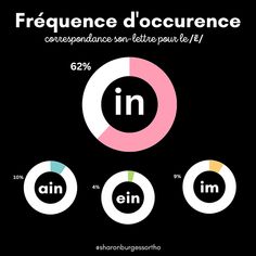 infographique de l'energience d'occurrence