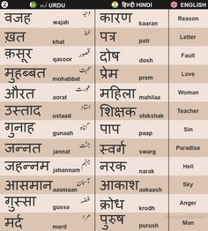 Learning Urdu, Learning Hindi, Urdu Vocabulary, 2 Letter Words, Learn Urdu, Hindi Learning, Urdu Words With Meaning, Word Meanings, Hindu Quotes