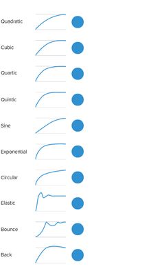 an info sheet with different types of lines and dots in blue, white or black