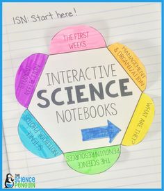 an interactive science notebook with words on it