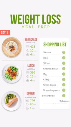 #MilitaryEggDiet Water Intake Tracker, Nutrition Infographic, Calorie Counter