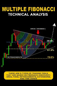 the forex trading system with multiple fibonaci technical analyses on it and an arrow