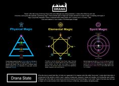 an info sheet with different symbols and their names on it, including the four main elements in