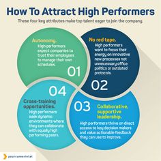 four circles with the words how to attract high performers in each circle, and an arrow pointing