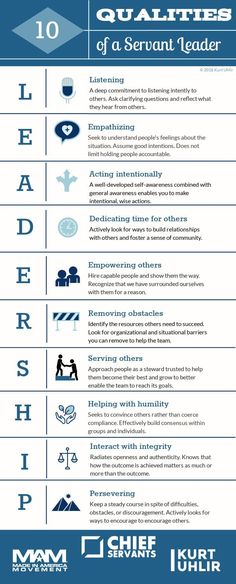 the ten rules for successful leaders