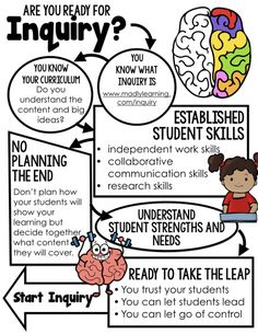 a poster with the words, what are you ready for inquiry? and an image of a child's brain