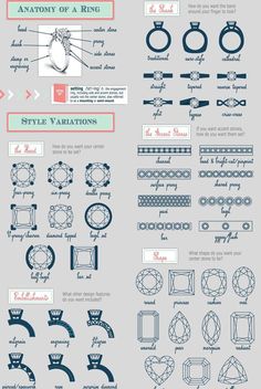 an info sheet with different types of rings and their names in blue ink on white paper