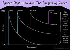 a graph shows the speed and direction of an object that is moving in different directions