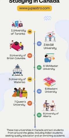 an info sheet with different things to see in canada