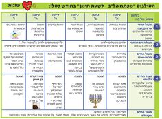 a poster with the names of different languages in hebrew and english, which includes an image of