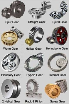 different types of gears are shown in this graphic diagram, with the names and description below