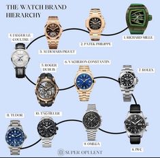 Brand Hierarchy, Mens Watches Guide, Mens Watches Classy, Mens Wardrobe Essentials, Stylish Watches Men, Mens Pinky Ring, Fancy Watches, Gents Fashion, Men's Vintage Watch