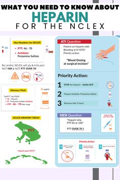 a poster with information about how to use the heparin for the nclex