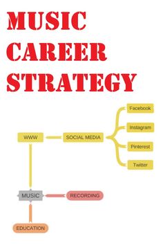 music career strategy with the words music career strategy in red and yellow on top of it