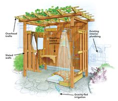 an outdoor shower with instructions on how to build it and where to put the shower