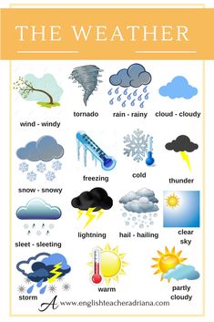 the weather is shown in this poster