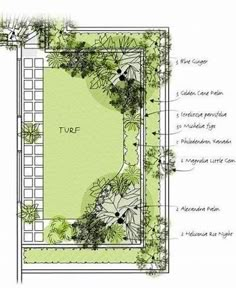 an overview of the garden design