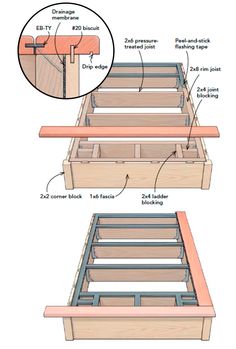 the steps to building a wooden bed frame