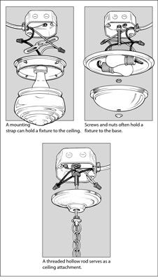 the instructions for how to install a ceiling light fixture