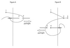 two diagrams showing the direction of light in an object