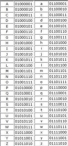 an image of a table with numbers and letters