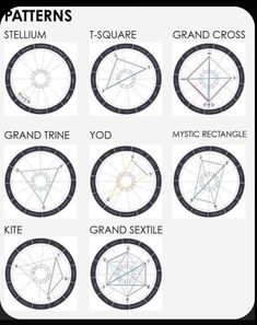 the different types of geometric shapes and their corresponding lines are shown in this diagram, which shows