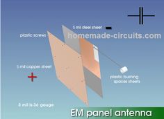 the diagram shows different types of metal sheets