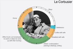 a man with glasses is sitting in front of a circular diagram that says, le corbisier