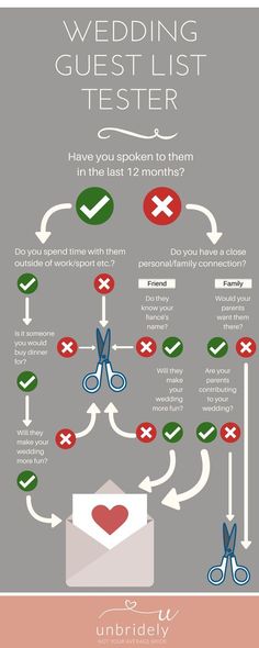 the wedding guest list is shown in this infographal poster, which shows how to get married