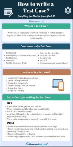 a poster describing how to write a test case