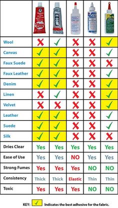 an iphone screen showing different types of hand sanitizers and how to use them