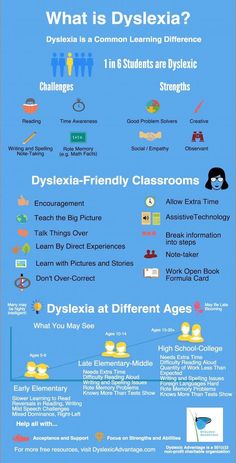 a blue poster with the words what is dyslexiia?