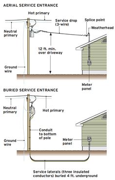 two diagrams showing the different types of gutter and drainage systems for homeowners