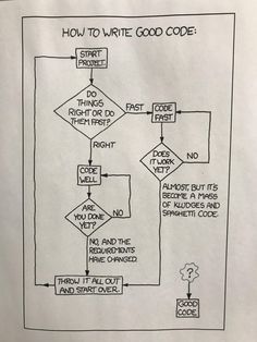 a diagram that shows how to write good code