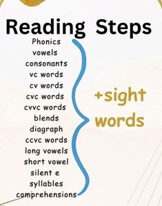 a poster with the words reading steps and sight words on it's back side