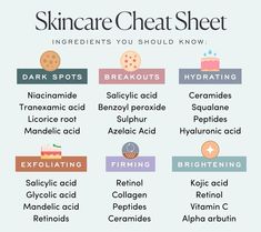 Ig Carousel, Esthetician Tips, Skin Notes, Spa Stuff, Face Health, Skin Facts, Esthetician Marketing, Skin Care Routine Order, Skin Care Guide