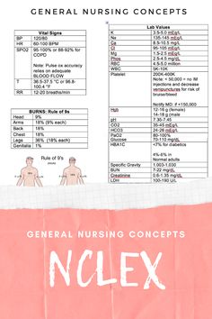 a pink poster with the text general nursing concept nclex on it