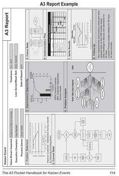 the as report example is shown in this diagram