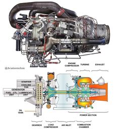 an image of the engine and parts of a car that is on display in this diagram