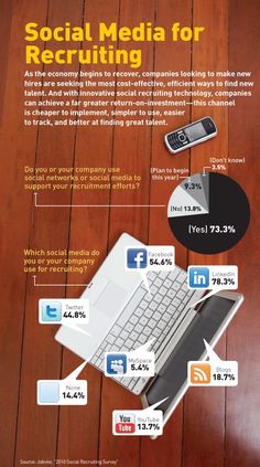 an info sheet describing social media for recruiting, with information about the company's benefits