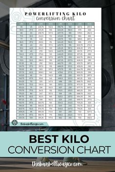 powerlifting kilo chart Kg To Lbs Chart, Conversion Chart, I Wish I Had, Free Printables