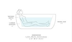 a diagram showing the features of a bathtub