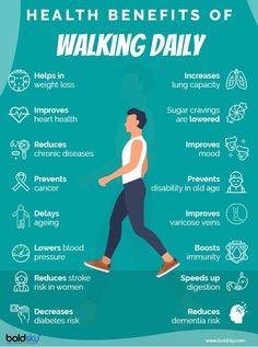 Benefits Of Walking Daily, Walking Daily, Online Fitness, Daily Health Tips, Diet Keto