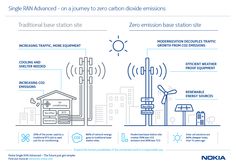 an info sheet describing the benefits of solar energy in cities and towns, with text explaining how to use it