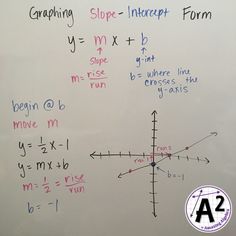 the graphing slope intercept form is written on a whiteboard with black and blue writing