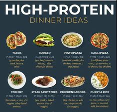 the high protein dinner ideas poster is shown