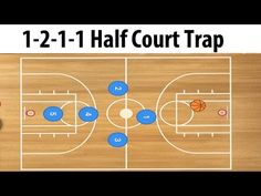 an overhead view of a basketball court with the words 12 - 2 - 1 half court trap